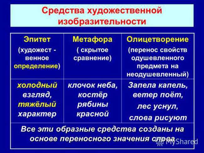 Гипербола и метафора: различия и особенности в сравнении