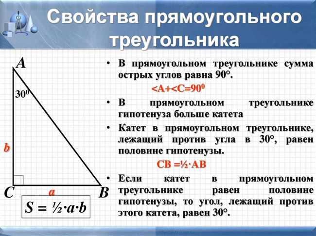 Гипотенуза и теорема Пифагора