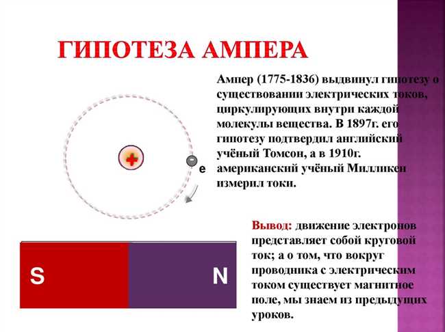 Краткое описание гипотезы Ампера: объяснение физического явления