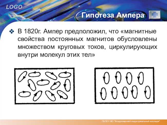 История открытия гипотезы