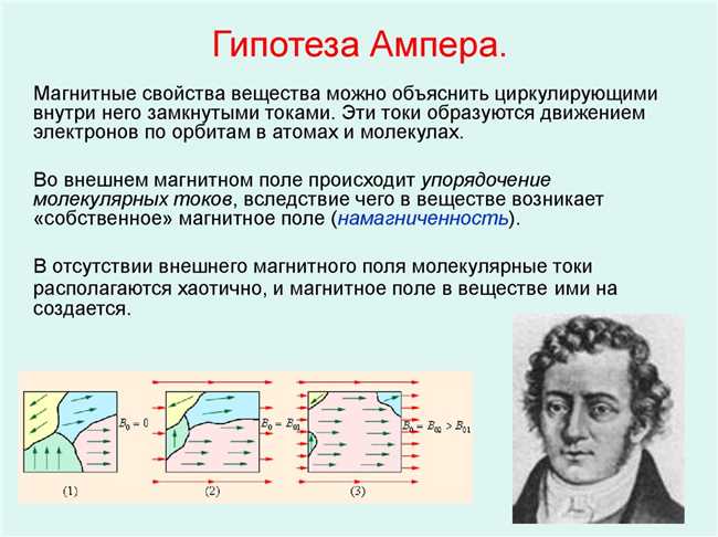 Гипотеза Ампера: объяснение физического явления