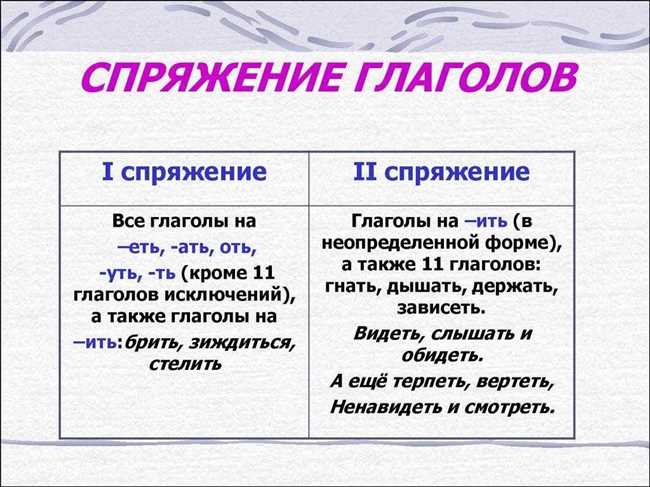 3. Нестандартное образование формы будущего времени