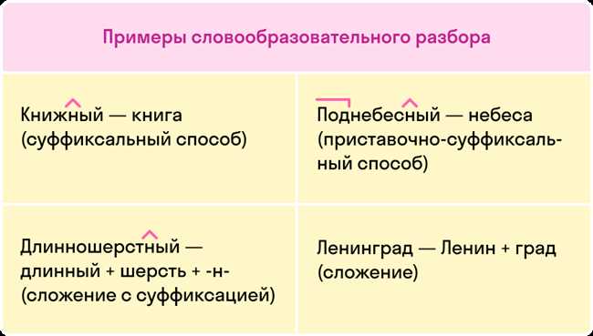 Непереходные глаголы с приставками