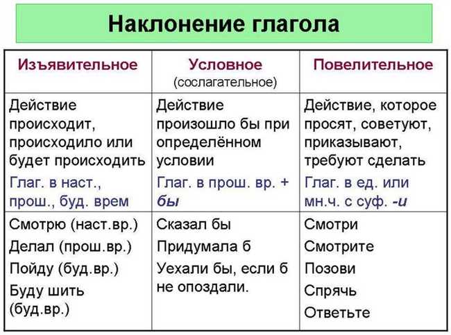 Происхождение и смысл