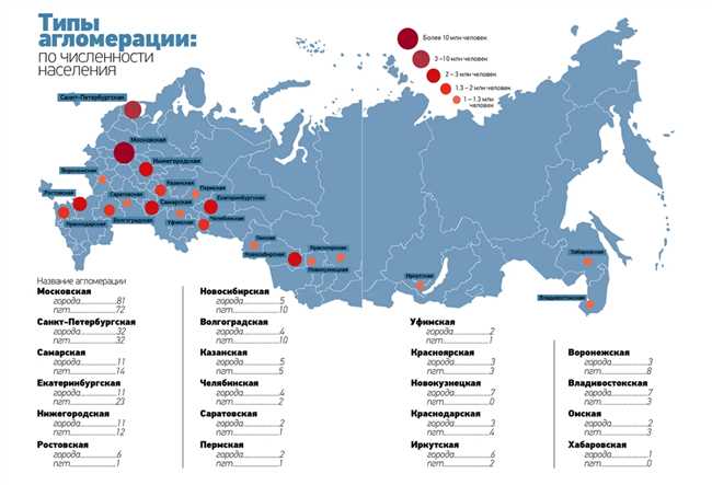 Что такое глубинка в России?