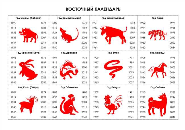 Восточный календарь и Год Желтой Земляной Собаки