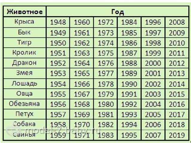 Известные события 1979 года