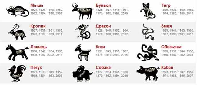 Год 1986 по восточному календарю