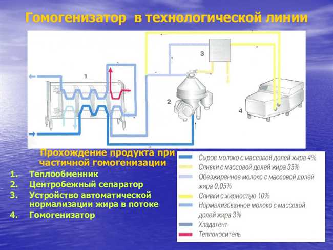 Зачем нужна гомогенизация в пищевой промышленности?