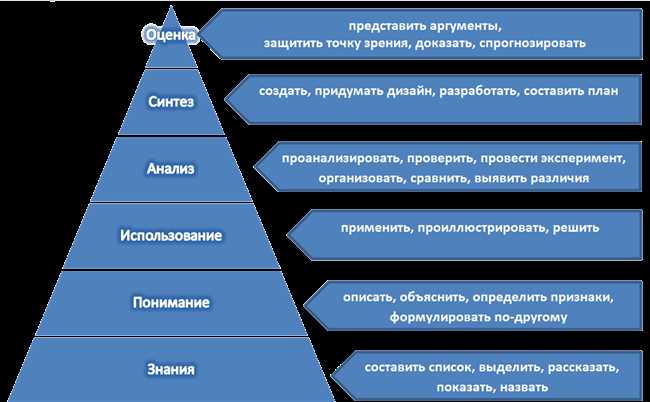 5. Уважение к конфиденциальности