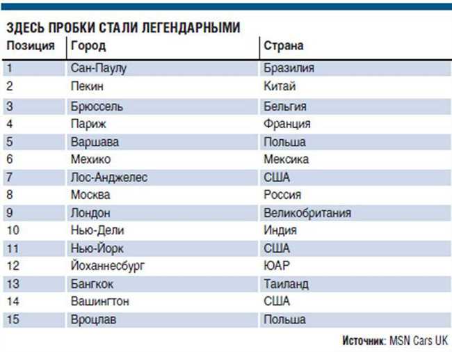 Заключение: Дортмунд