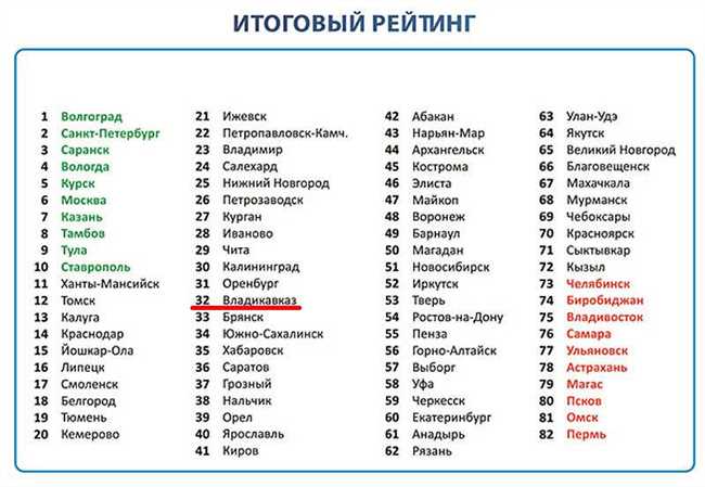 Города на букву Э: перечень известных достопримечательностей как в России, так и за рубежом