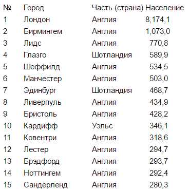 Города на букву В: полный список городов с фото и описанием