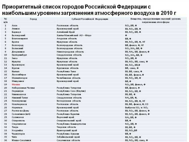 Харьков: яркий и динамичный город в сердце Восточной Украины