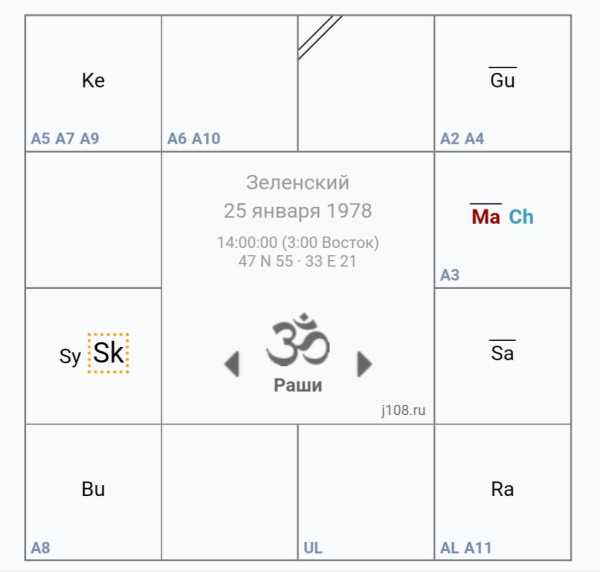 Гороскоп Владимира Зеленского: где и как его прочитать? Найдите гороскоп Зеленского здесь