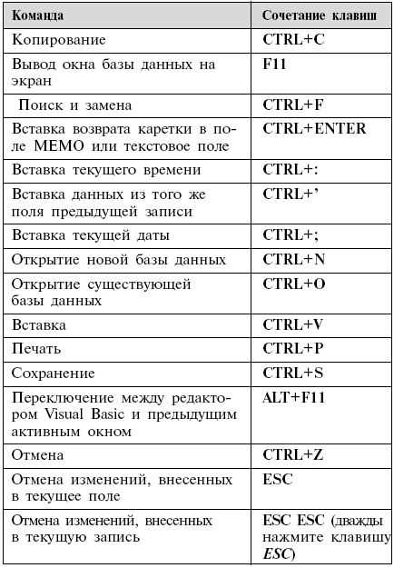 Полезные советы и приемы для быстрой заливки ячеек