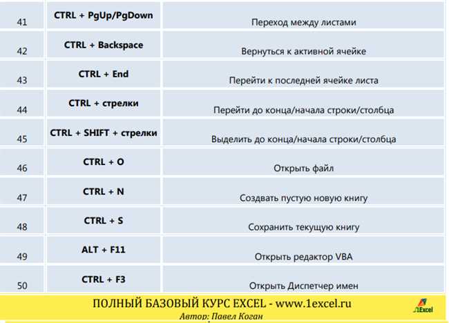 Горячая клавиша заливки ячейки в Excel: полезные комбинации