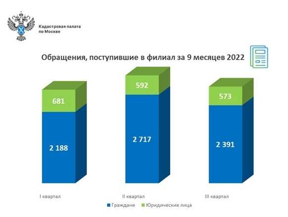 Государственный реестр населения: что такое ГРН и как им воспользоваться