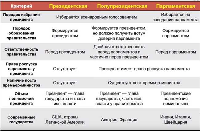 Исторические примеры государств и республик