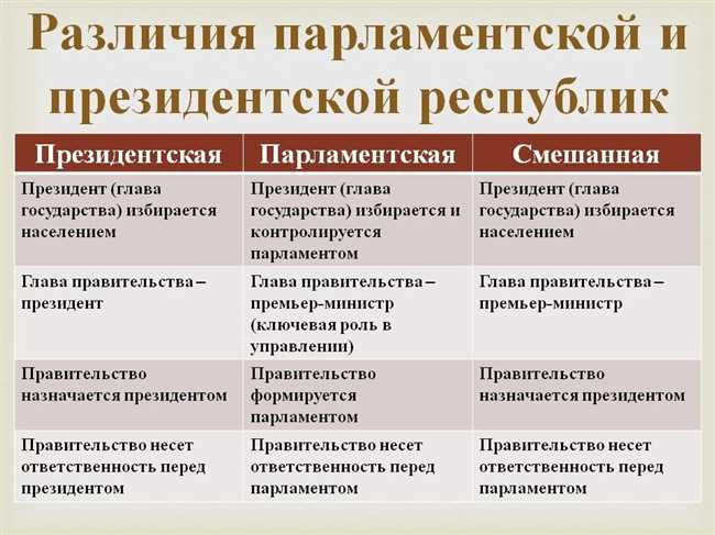 Государство и Республика: основные различия и сходства