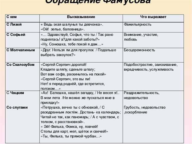 Кособродые и говорящие фамилии в комедии