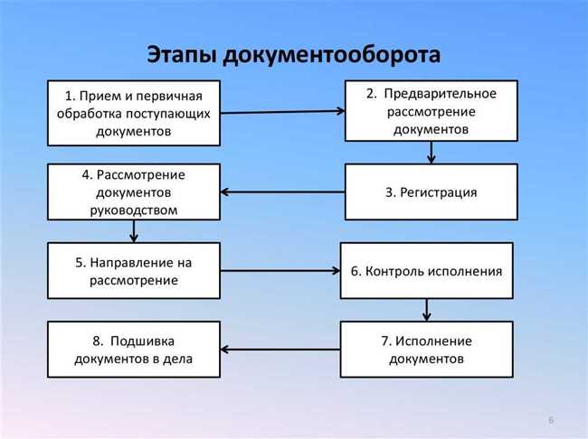 2. Инновационность и развитие