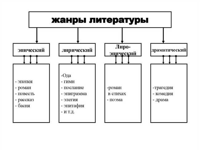 Прогрессивная градация