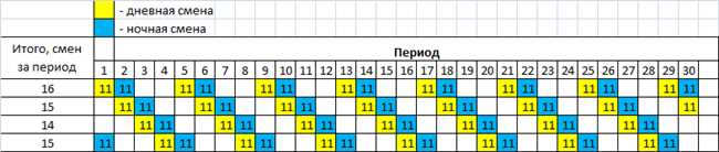 Подробности о новых рабочих часах