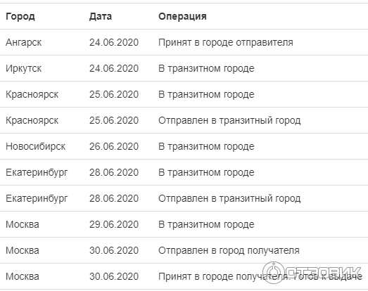 График работы СДЭК в новогодние праздники 2023: доставка и сроки