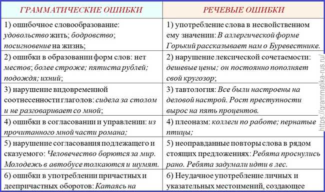 Ошибки использования предлогов и союзов: как их исправить