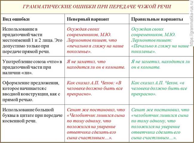 Грамматические ошибки: какие предложения их содержат и как их исправить