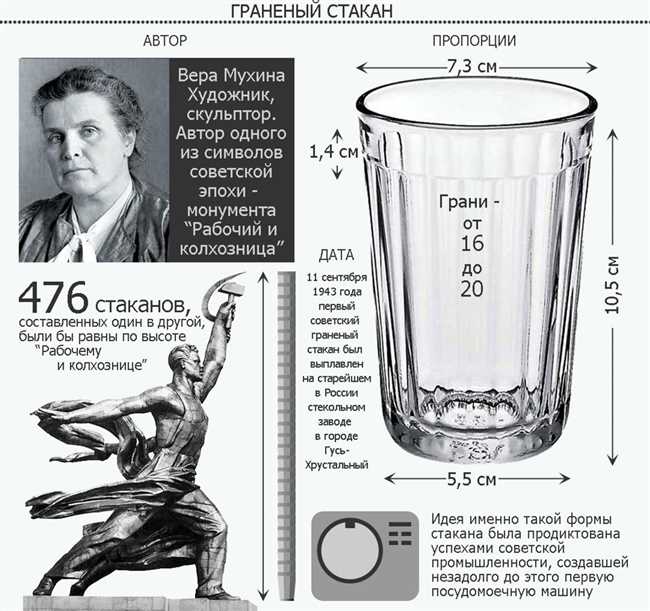 Правильное написание и употребление обоих форм