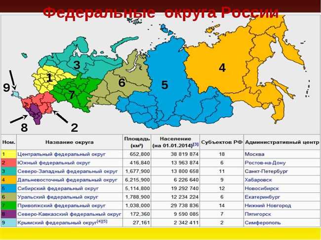 Экономическое сотрудничество