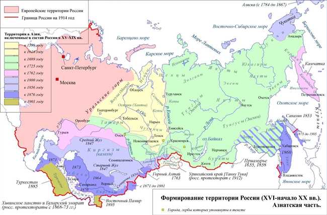 Значение границ Сибири в истории и современности