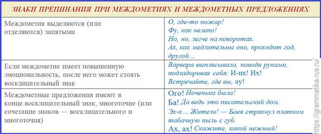 Грустно в предложении: междометие, прилагательное или наречие?