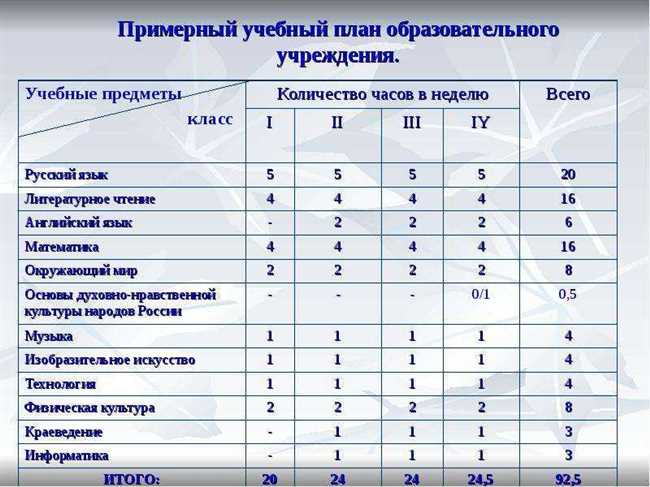 3. Развитие эмпатии и социальных навыков