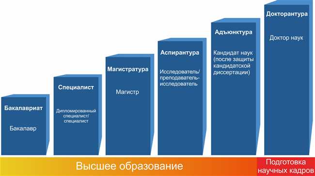 Гуманитарные предметы в школе и вузе: полный список и особенности обучения