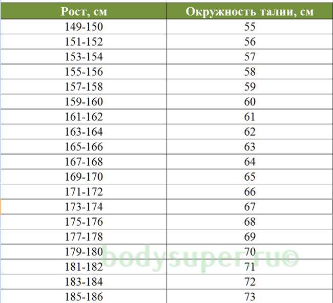 Идеальные параметры фигуры, рост и вес Иды Галич