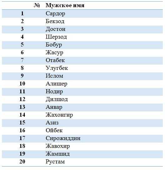 Михаил Сергеевич Шолохов