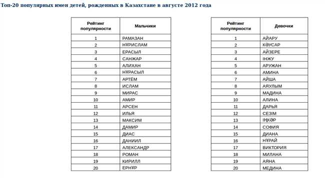 Имена на букву З: список и происхождение