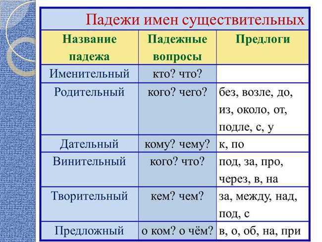 Использование именительного падежа в предложениях