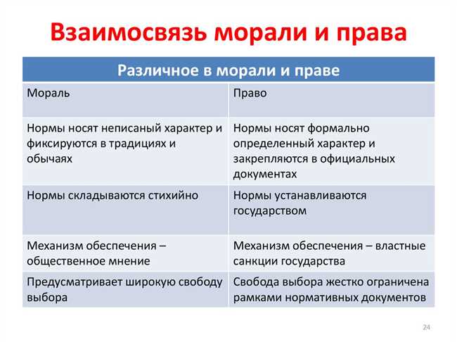 Иметь моральное право: что это за право и как оно определяется