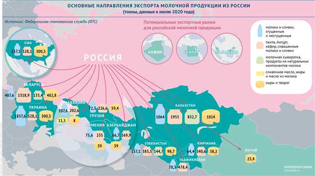 Основные товары экспорта в 17 веке