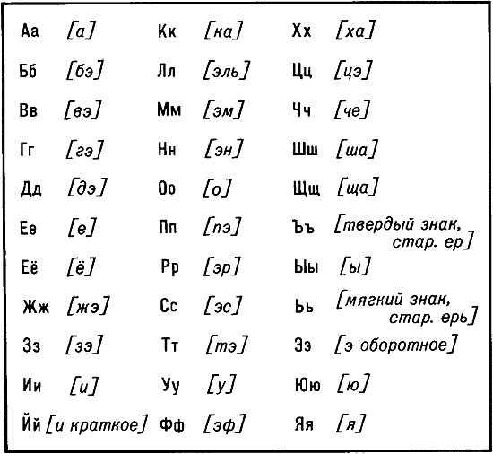 Имя Оганес: русский перевод и произношение