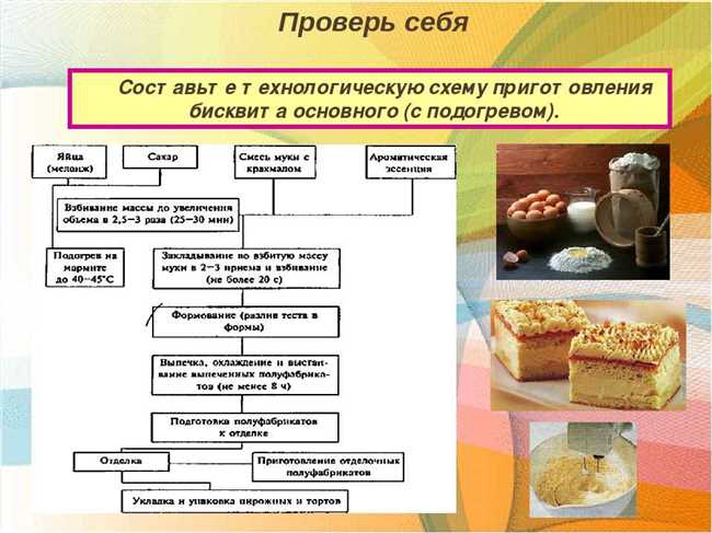 2. Римский метод