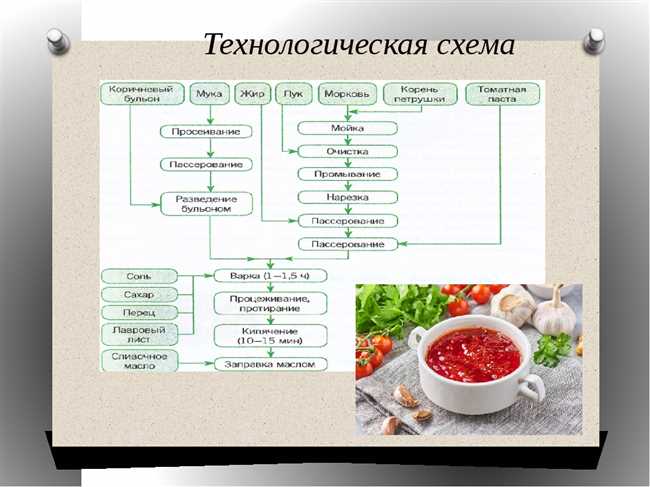 Древние методы производства уксуса