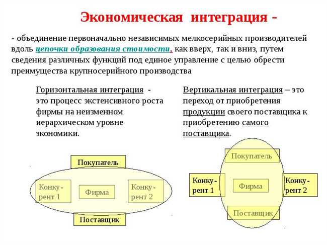 Что такое интеграция?