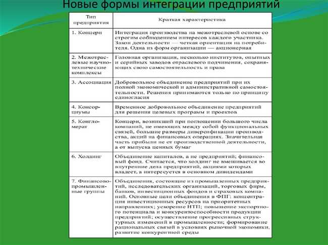 Интеграция: понятие, принципы и преимущества интеграции