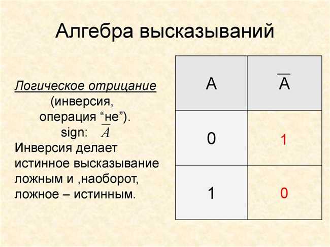 Примеры использования инверсии в информатике