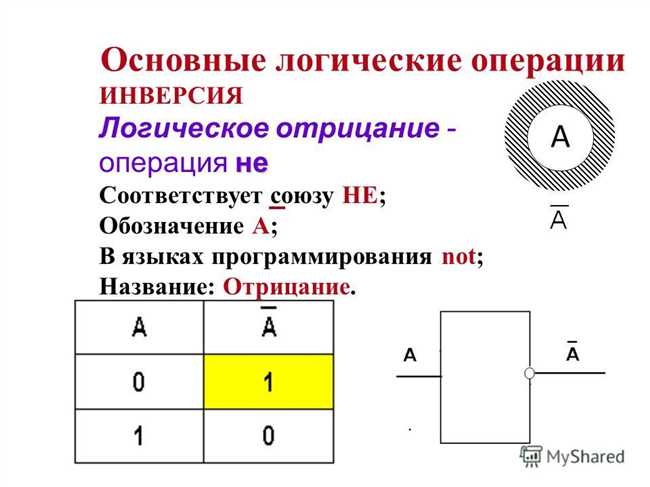 Инверсия: что это и как использовать в информатике?